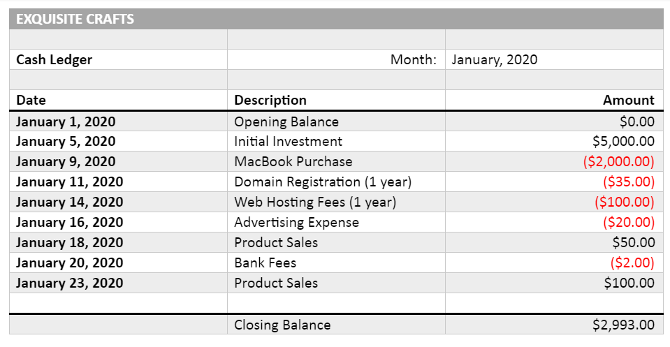 Single Entry Bookkeeping System