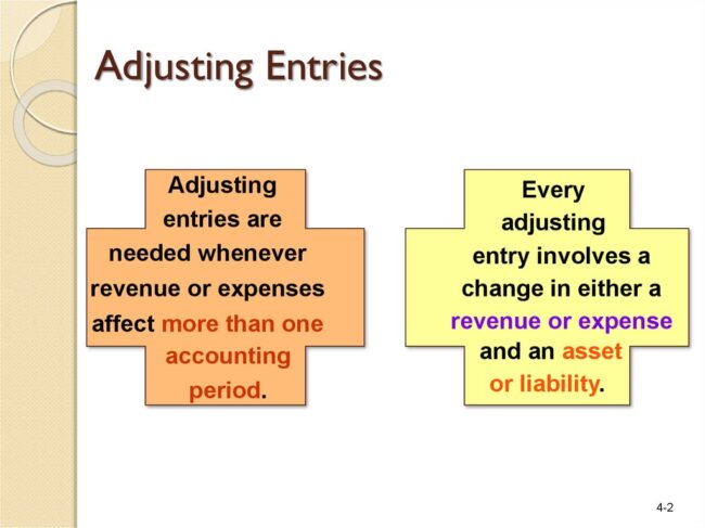What is Adjusting Entries