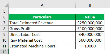 overhead allocation rate