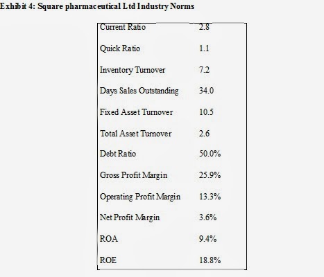 net operating assets