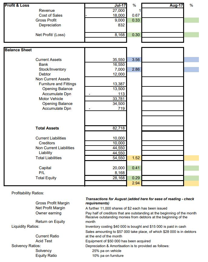 cost of sales