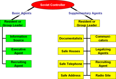 types of assets