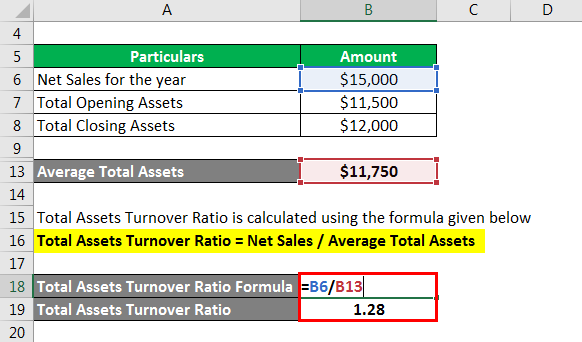 average total assets