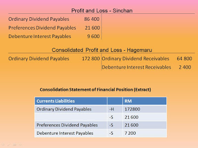 account receivables management