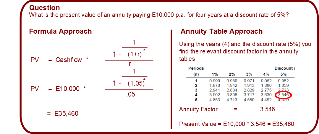 future value of an annuity table