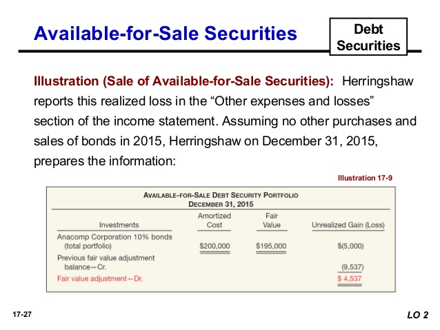 available for sale securities