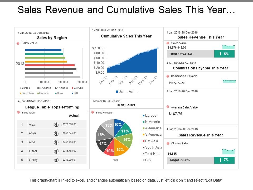 sales revenue