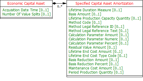 capital asset