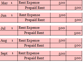 accrual entry