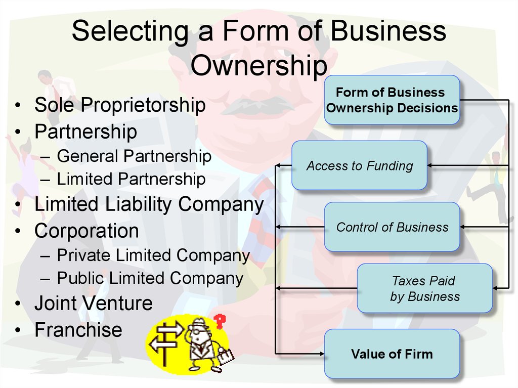 the partnership form of business organization