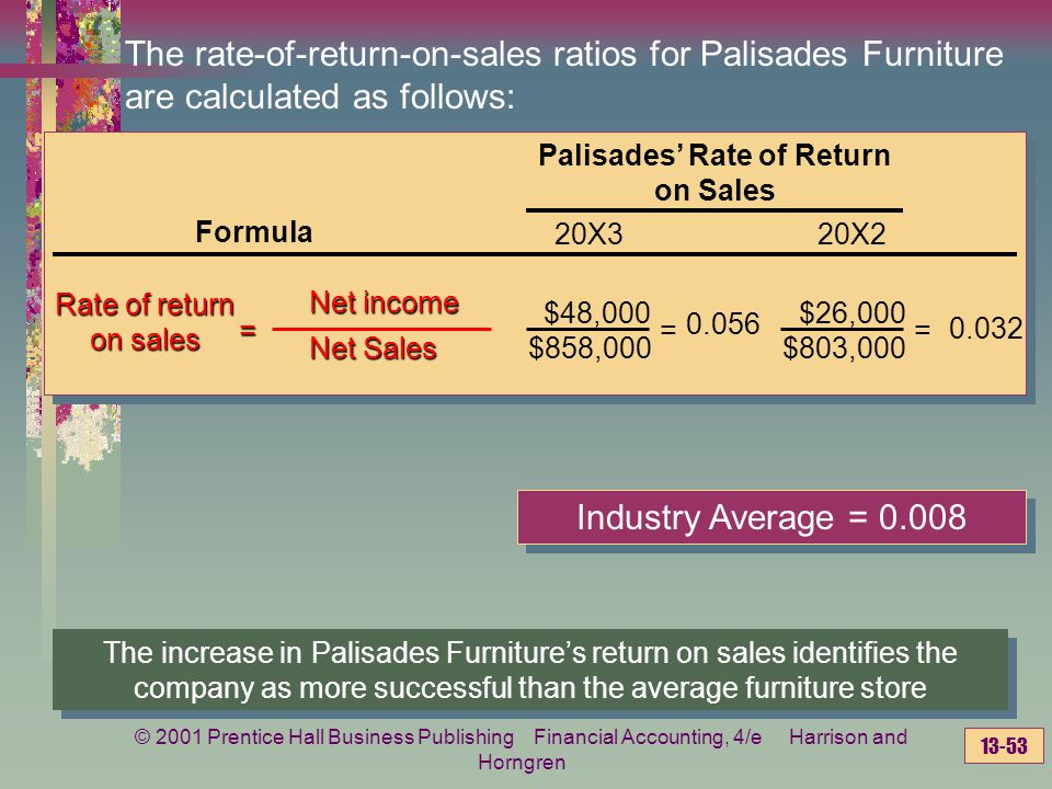 return on sales