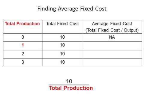 total cost formula