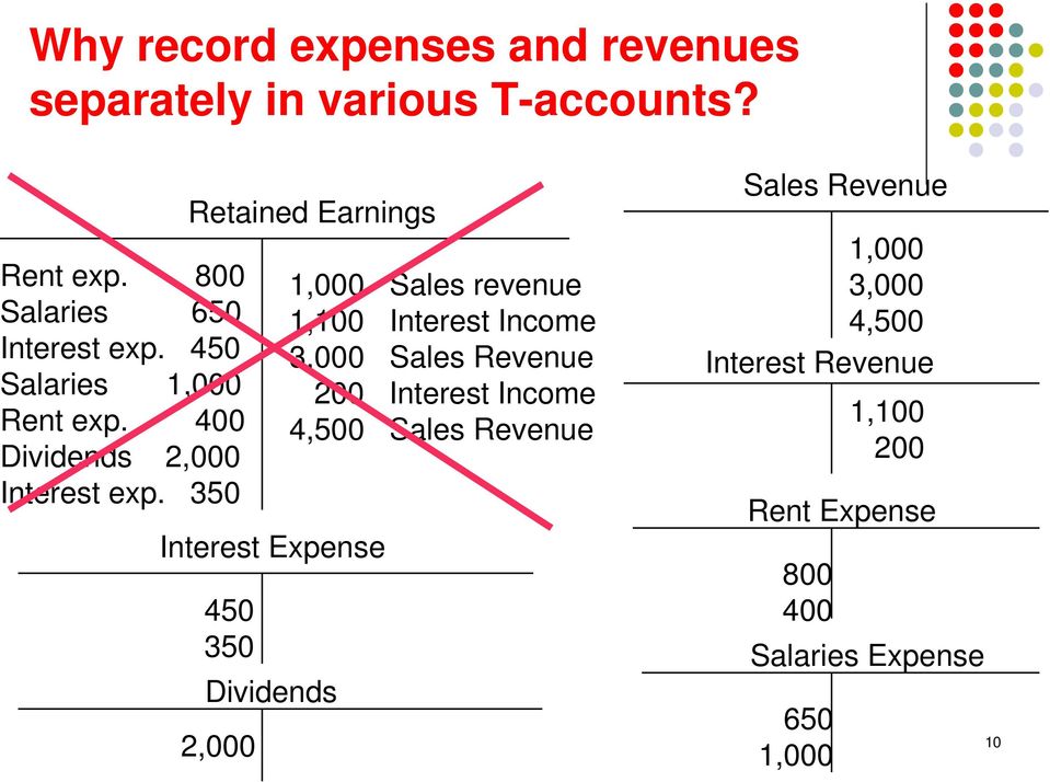 interest revenue