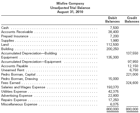 accrued salaries