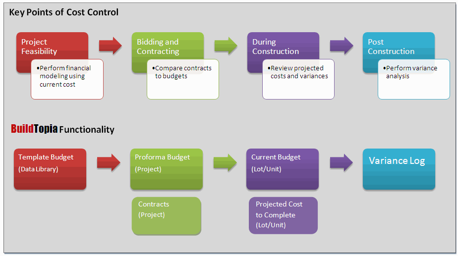 job costing vs process costing