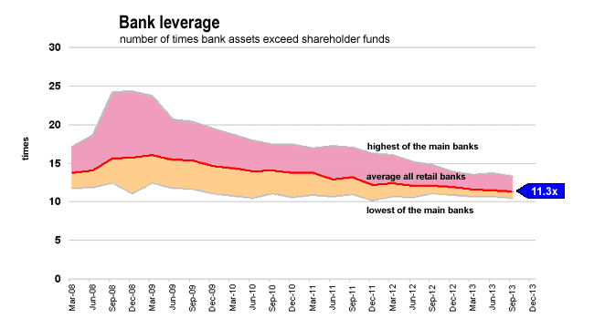 leverage ratio