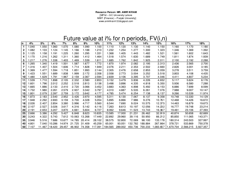 present value of annuity table