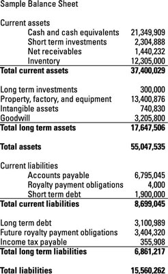 bonds payable balance sheet