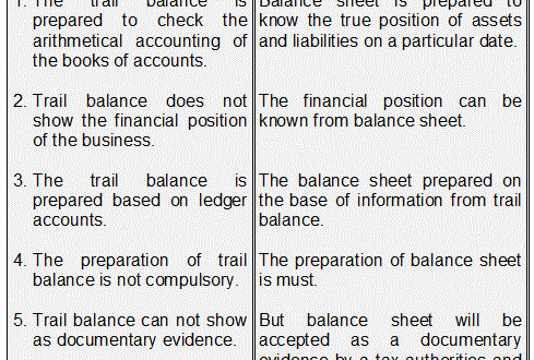 what is the purpose of a trial balance