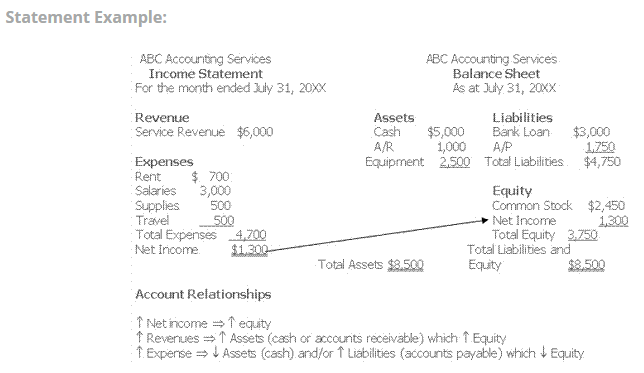 freight out accounting