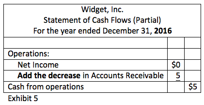 statement of cash flows