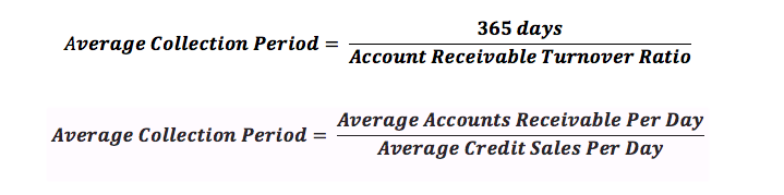 accounts receivable turnover