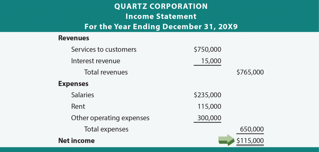 statement of retained earnings