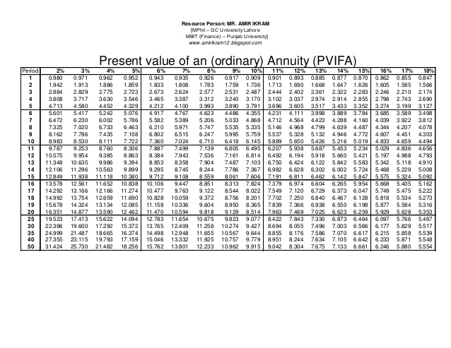 present value of annuity due table