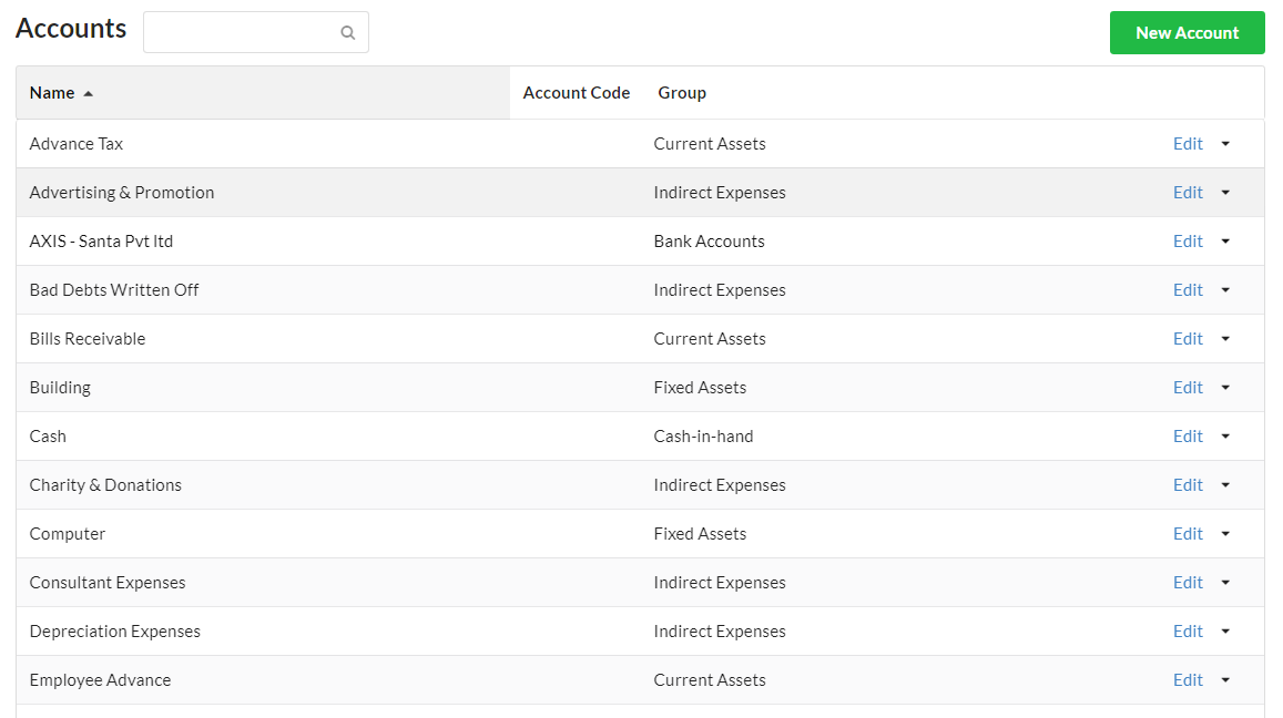 chart of accounts