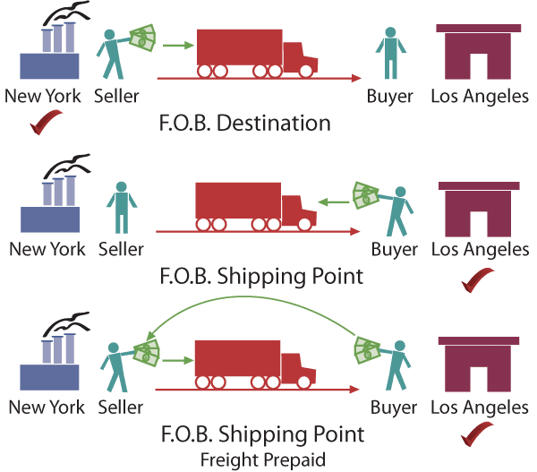 fob shipping point