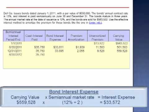 effective interest rate