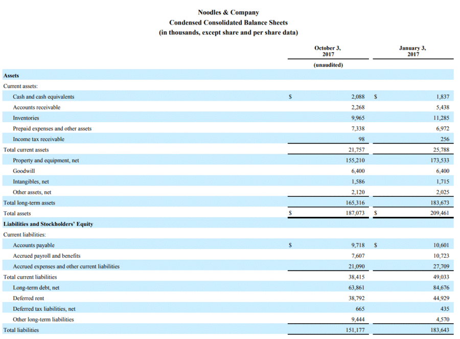 current liabilities