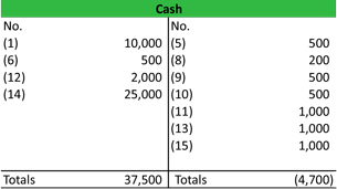 accounting transaction