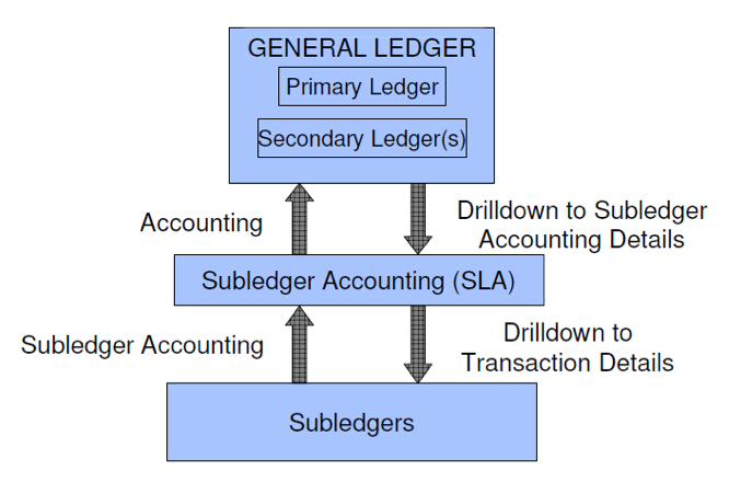 subledger definition