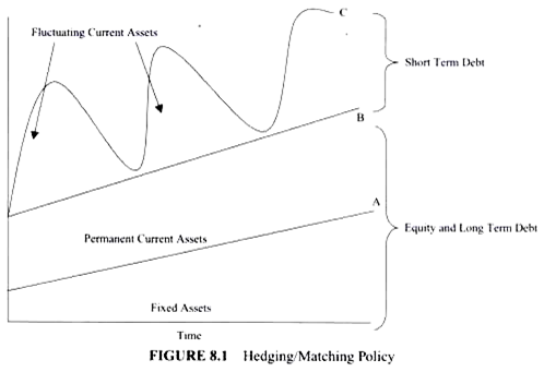 change in working capital