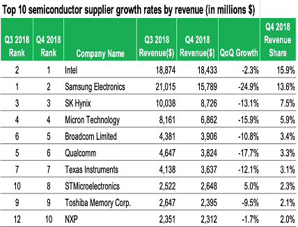 sales revenue