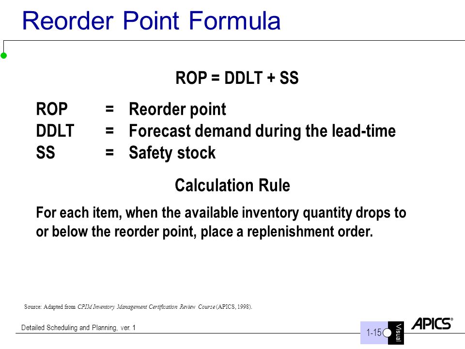 reorder point formula