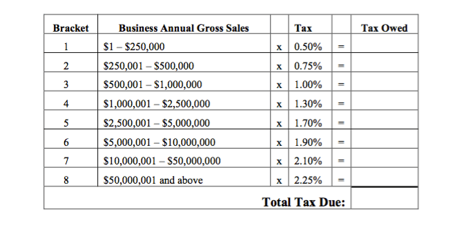 gross sales