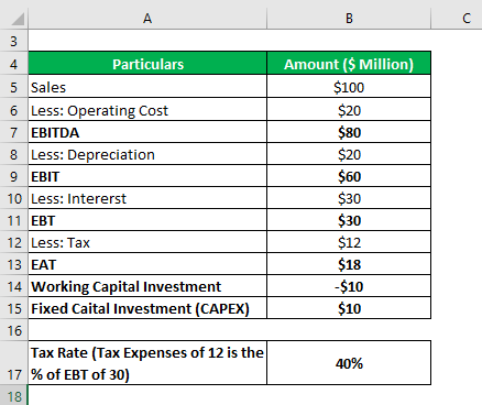 free cash flow formula