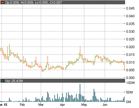 authorized shares