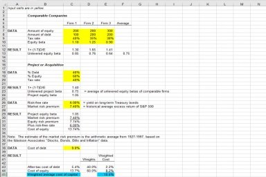 cost of equity formula