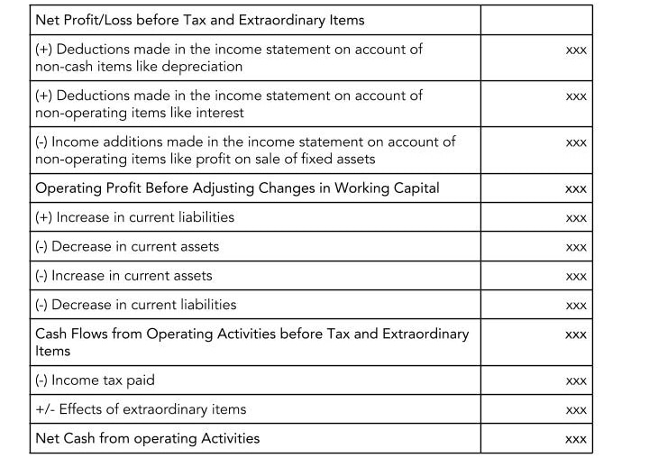 cash flow from assets