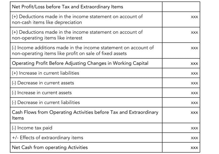 cash flow from assets