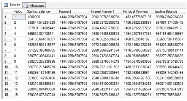 amortization