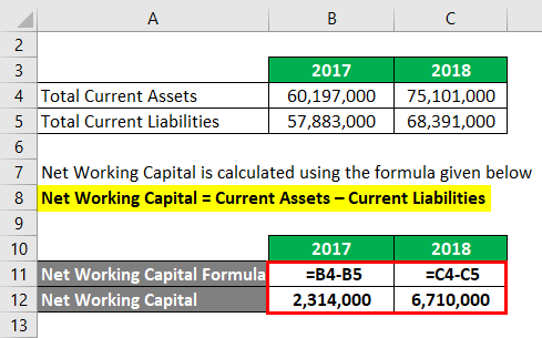 net working capital