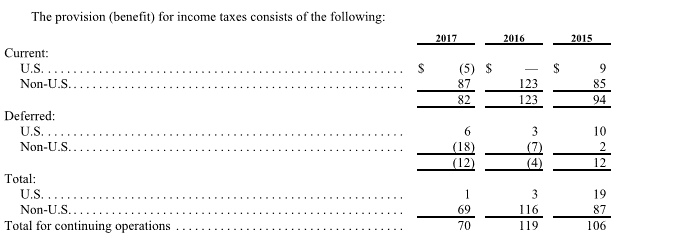 how to calculate interest expense