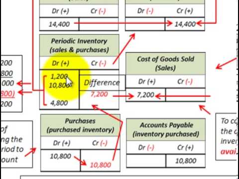 periodic inventory system