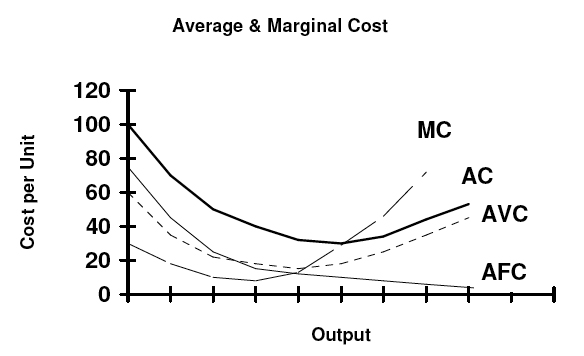 total fixed cost formula