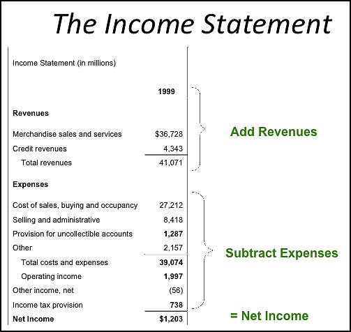 income statement accounts