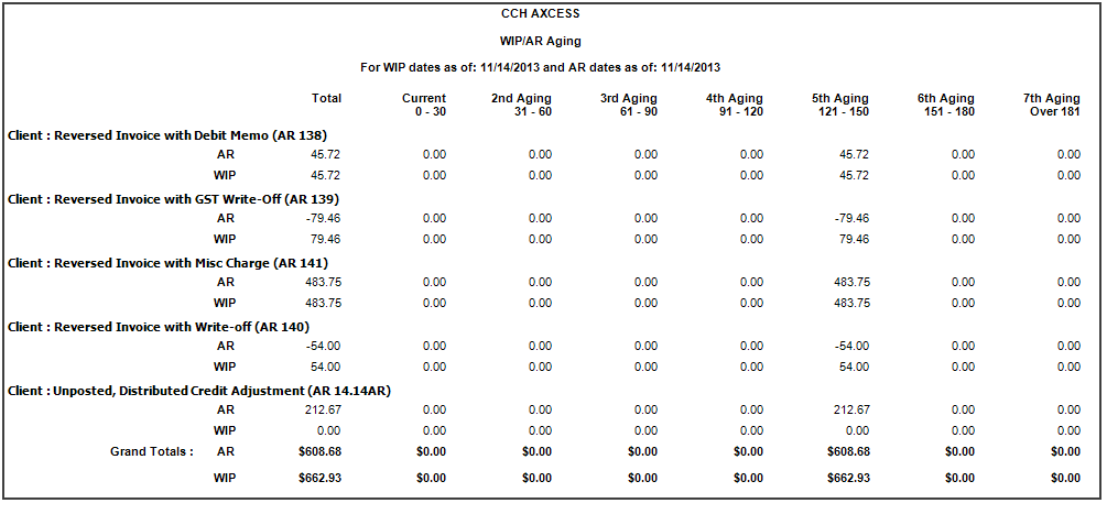 aging report